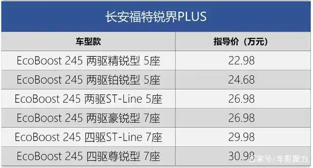 长安福特锐界plus正式上市,售价22.98万起,内外都升级