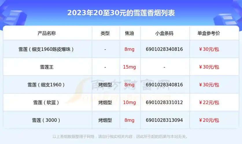 2023年20至30元的雪莲香烟盘点 - 择烟网