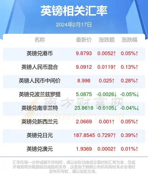 2024年2月17日英镑对人民币汇率行情