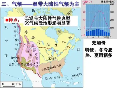 16北美与美国ppt