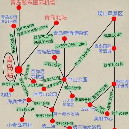 青岛旅行超全注意事项衣食住行啥都有