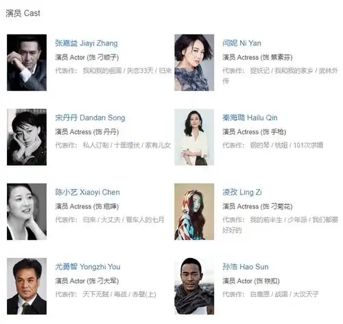 这部剧由张嘉益,闫妮领衔主演,宋丹丹,秦海璐,陈小艺在这部剧中矣有