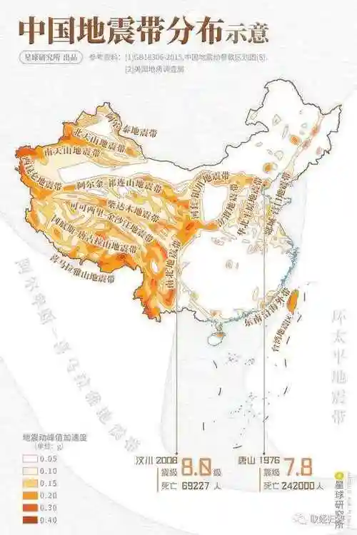 图6图6,山西省位于"汾渭地震带"和"华北平原地震带"图7图7,山西高地与