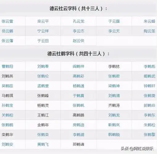 德云社全员名单图片德云社所有搭档组合名单
