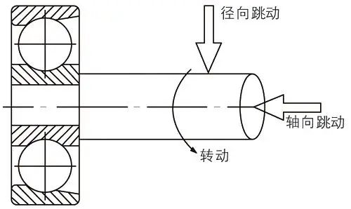 嘉利祥轴承的轴承基础知识