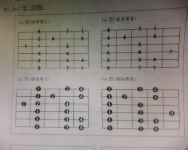 关于电吉他指法