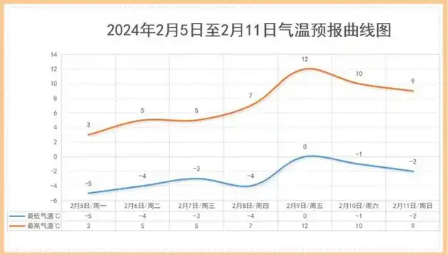 气温回升!最新天气预报来了