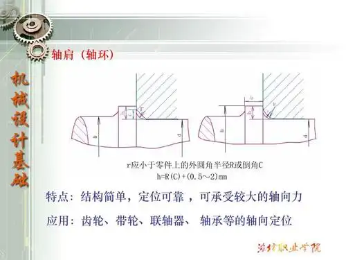 轴肩(轴环) 特点:结构简单,定位可靠 ,可承受较大的轴向力 应用:齿轮