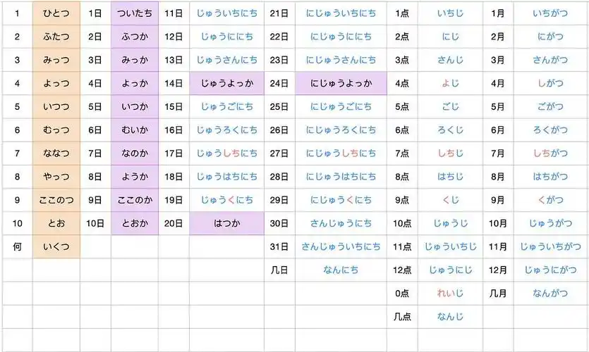 我的日语学习日记