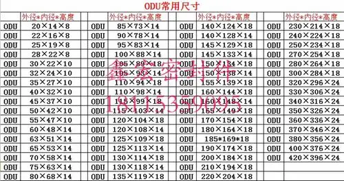 液压油缸气缸油封odu/odi/y/u型20/22*14/16*8橡胶唇形密封圈/件