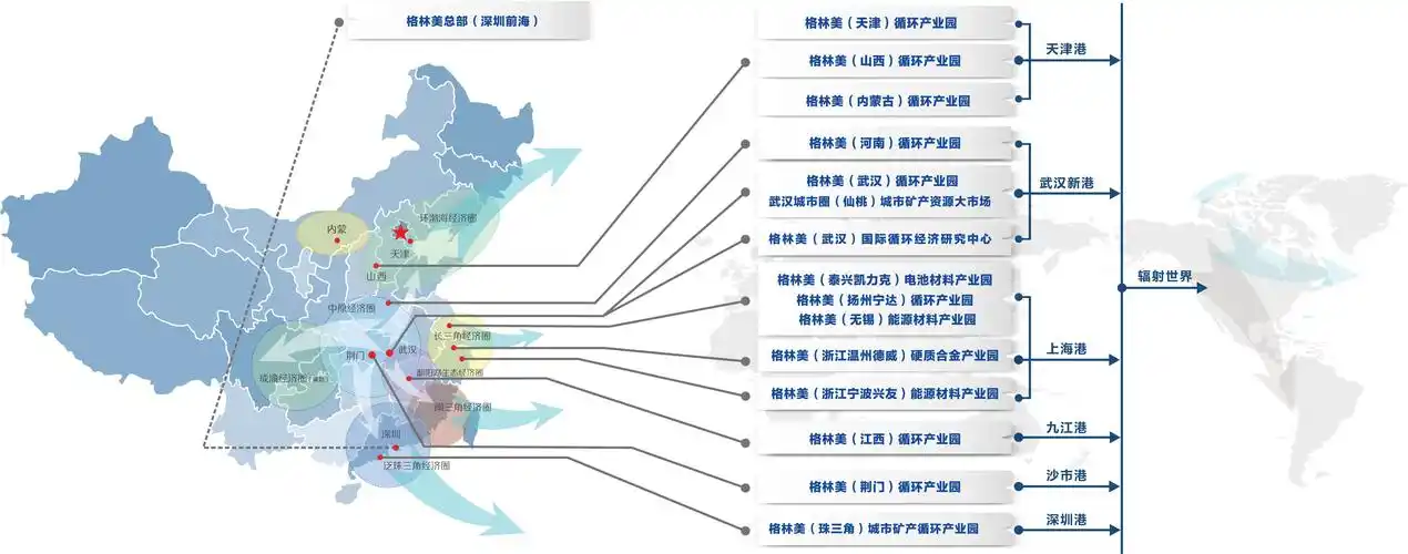 问:我是做副食品行业的请问一下发展规划书怎么写,希望把总体的概括都