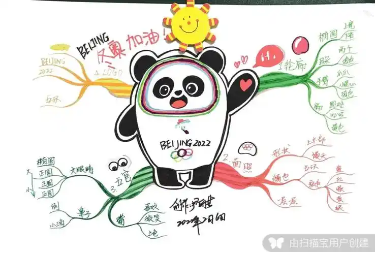 思维导图  #胖墩墩  #冬奥