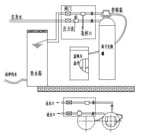 全自动蒸汽发生器原理附图