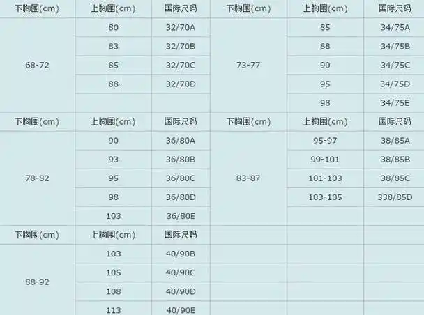 女性腰围对照表cm和尺女人黄金三围标准