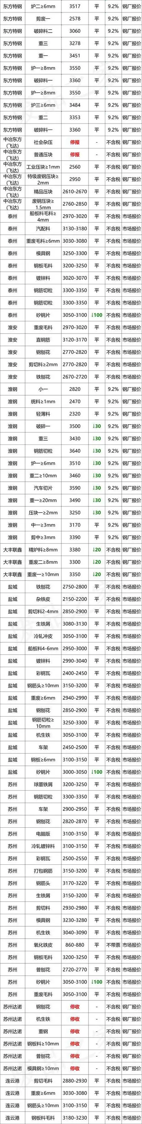 柳州废旧钢板价格今日报价-百科大全-皮村电商