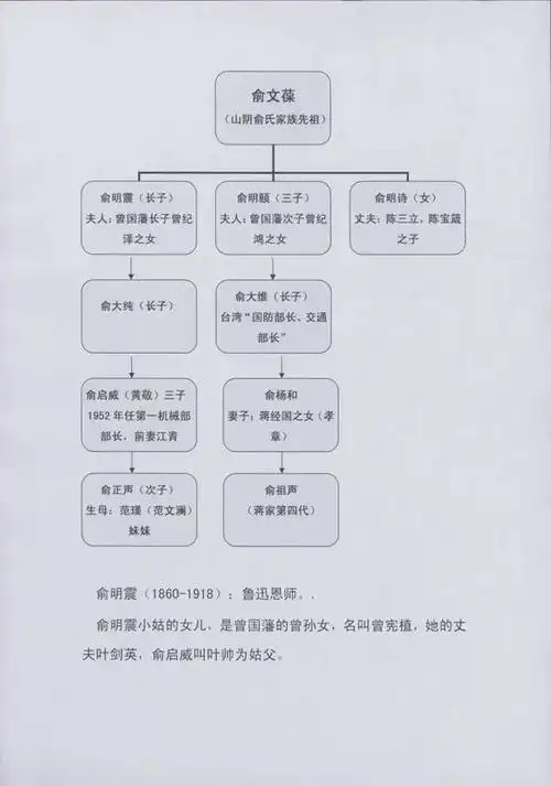 山阴俞氏家谱(其中部分显赫的家族关系)五陈寅恪先生的一生,选择三尺