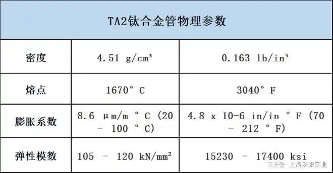 ta2硬度 抗拉强度|钛合金|塑性|晶粒|韧性_网易订阅