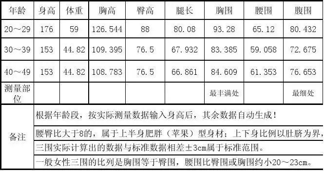 女性窈窕身材比例计算表(cm)