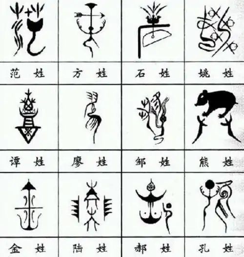 几千年来,每个姓氏都有专属守护神图腾,你的"守护神"什么样?