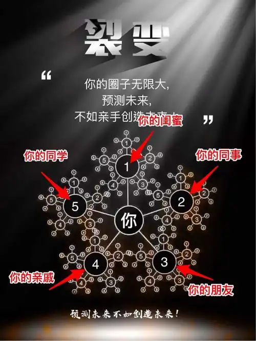 tst赚钱的秘密人人小金卡人人可以招代理