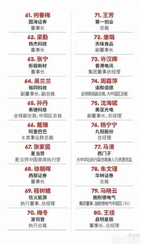 福布斯中国发布2021年度中国杰出商界女性榜,广东3人跻身榜单前5位