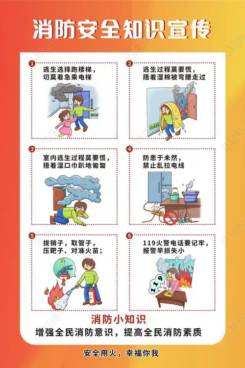橙色简约消防安全知识宣传海报模板psd