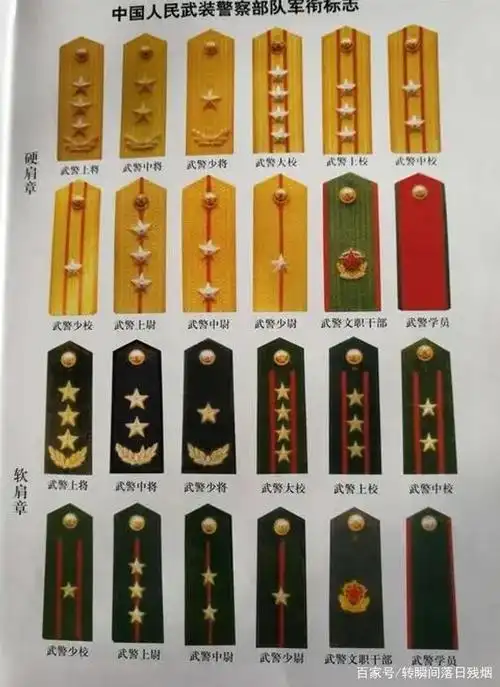武警部队组建,1988年,警衔与解放军的军衔,为何完全一样?