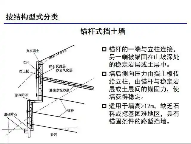 锚杆式挡土墙和重力式挡土墙设计