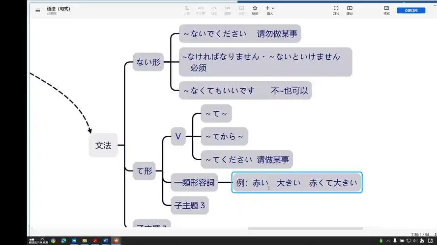 思维导图学初级日语4