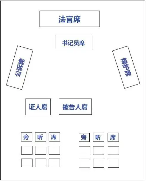 刑事法庭布局简笔画出庭简笔画画出自己房间的俯视图简笔画法庭大门
