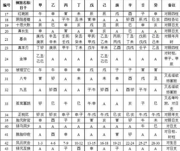 八字神煞大全精解,盲派八字神煞大全精解-周易算命网