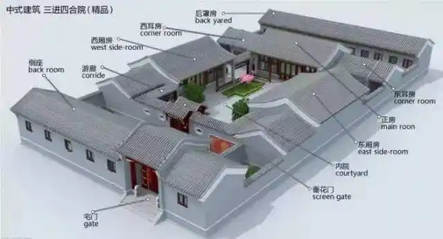 四合院是中国特有的传统院式建筑至今已有3000多年的历史