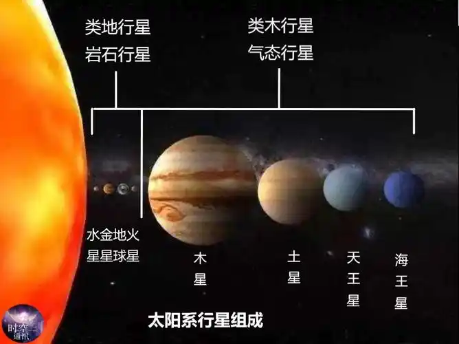 太阳系的石头行星有多少
