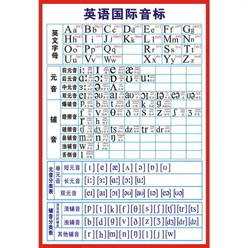 国际音标挂图48个表墙字母表元音辅音英语音标发音软装墙贴