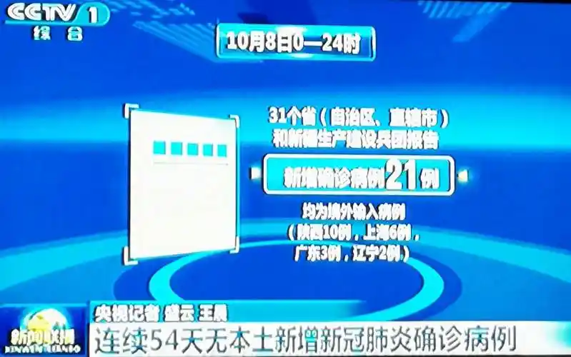 2020年新冠肺炎世界大战(六十六):全球新冠疫情继续蔓延,我国连续45天