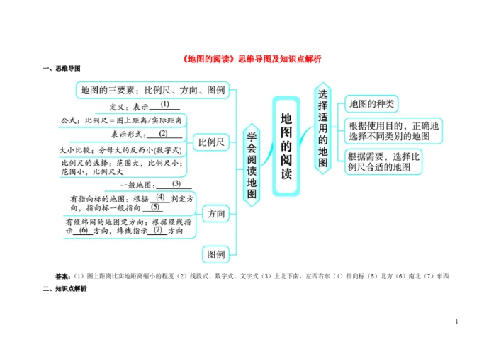 3 地图的阅读思维导图及知识点解析