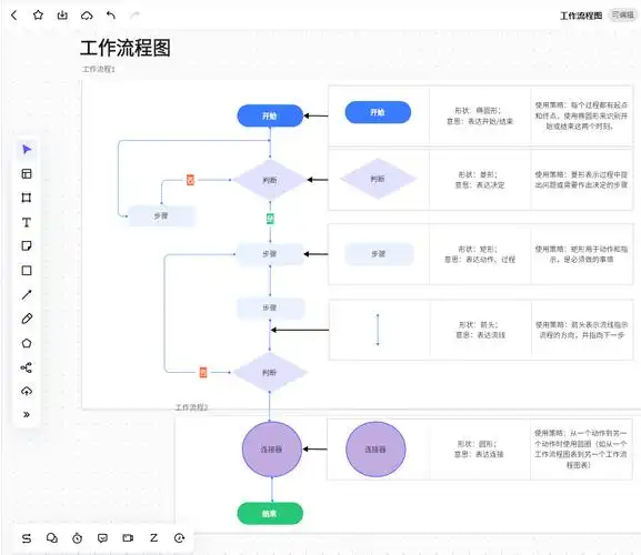 工作流程图怎么画?这些基本要素必须掌握!
