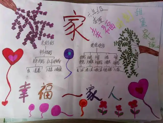 杨安镇高文曲小学六年级绘制家谱手抄报