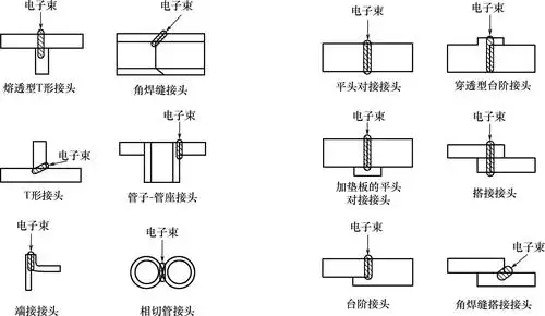 特种焊接技术及应用最新章节_李亚江著_掌阅小说网