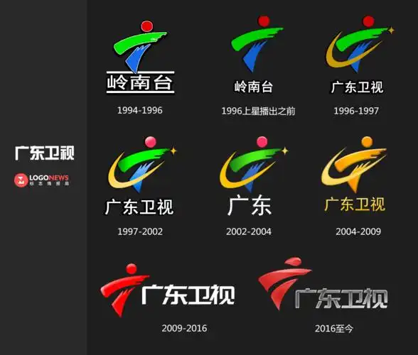 广东卫视logo被国外公司抄袭了?