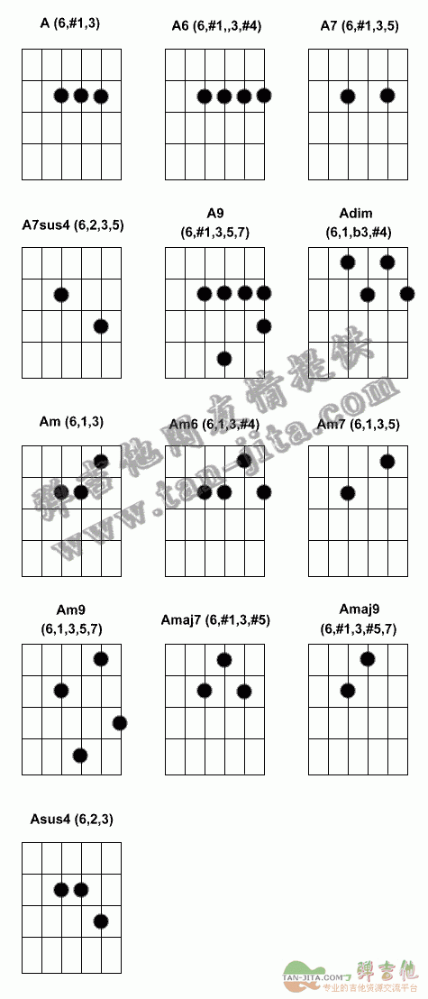 em和弦的构成音是egb. 空弦吉他调到第一弦. 只有 54 弦不在和弦中.
