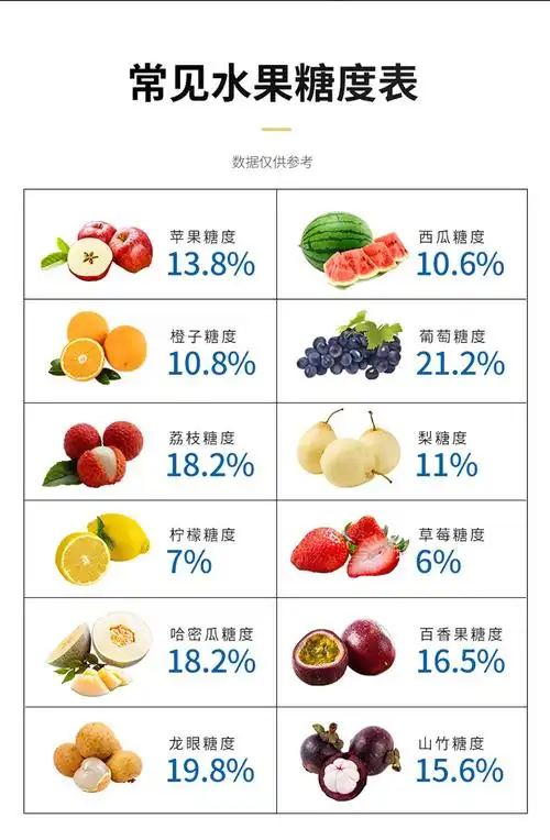 数显糖度计折光仪水果测糖仪高精度糖分检测测量甜度测试仪价格