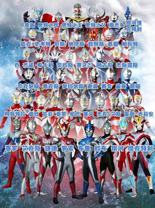 奥特曼家族姓名点击图片查看艾斯,迪迦,盖亚……有赛文,杰克,奥特曼