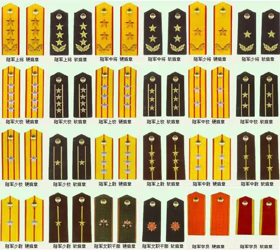 2019年中国军官级别划分及军衔划分汇总