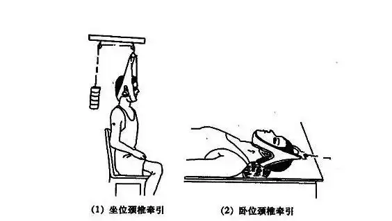 推拿,针灸治疗运用手法或器械或针灸在身体一定部位和穴位,沿经过循行