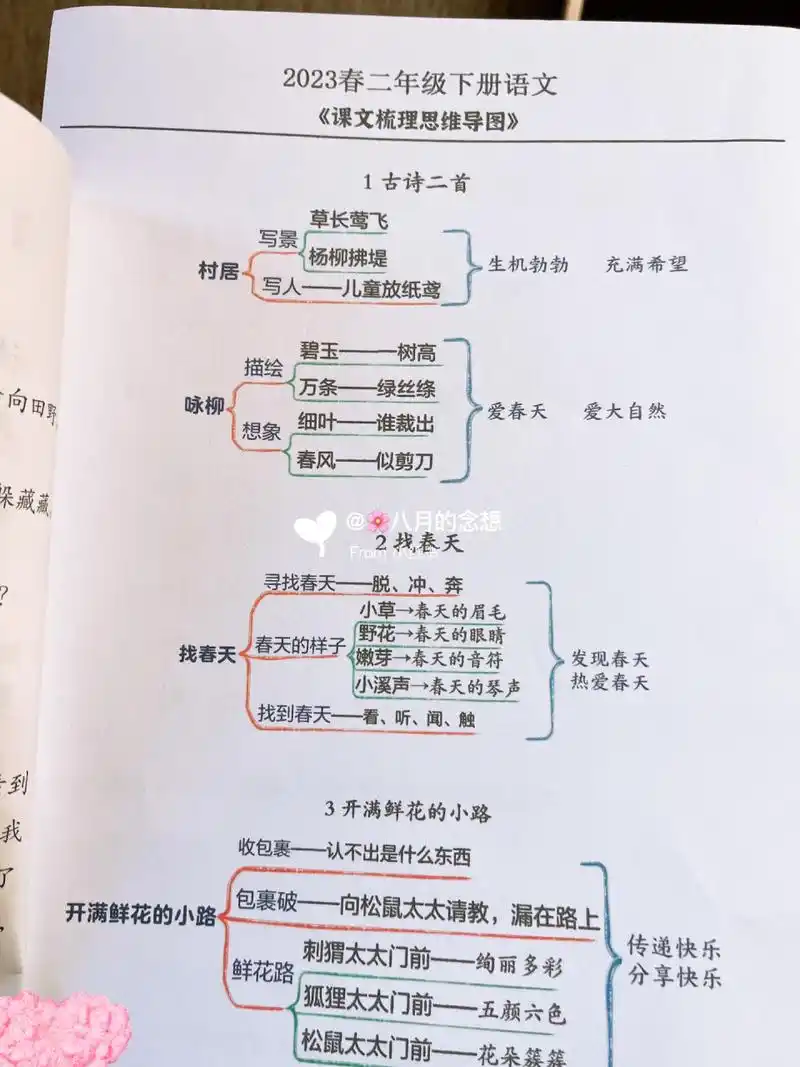 二年级语文下册思维导图(最新版)