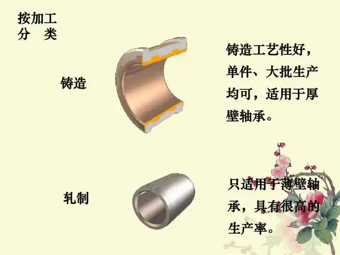 滑动轴承(轴瓦)的刮研