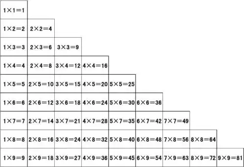 小学生常用的九九乘法口诀表,经过排版为a4横版最大版,下载后直接打印
