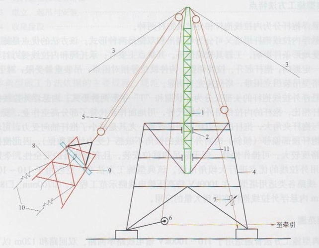 内悬浮外拉线抱杆分解组立铁塔工艺