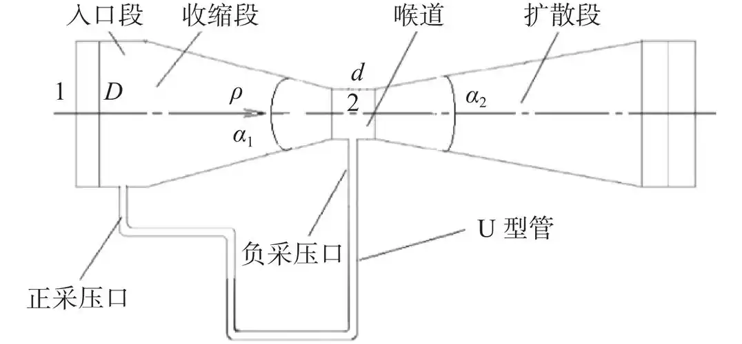 用于测量电动增压器流量特性的文丘里管流量计设计[j].